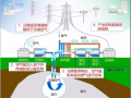 青海省将打造世界规模最大百兆瓦储能实证基地