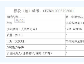 17.7MW！国神公司大南湖二号光伏项目工程中标候选人公示