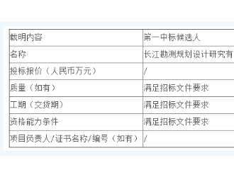 湖南耒阳50MW农光互补光伏发电项目EPC公开中标候选人公示