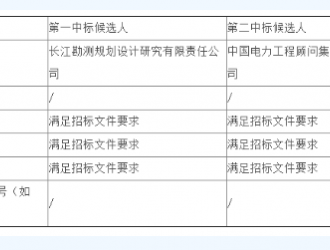 湖南祁东官家嘴农光互补光伏电站项目EPC公开中标候选人公示