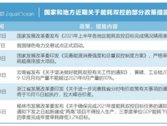 国家电网：全力守住民生用电底线 储能等产业或迎投资机会？