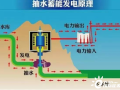 河北丰宁抽水蓄能电站首台机组年底并网发电