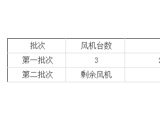 招标丨甘肃华能永登坪城二期 风电项目采购预招标公告