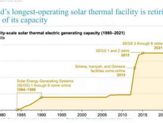 世界上运行最长时间的太阳能光热发电站在美国退役