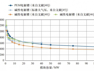 绿氢成本分析与成本降低途径