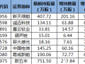 新天绿能等16股获陆股通增仓超30%