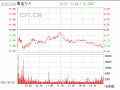 粤电力Ａ第三季度预亏2.8亿-3.8亿元 同比盈转亏