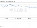 陆上风电成本有望显著下降 业内预测锌价短期强势上涨