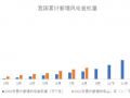 300万人获益！这个国家大项目全面铺开 黄金发展期即将到来！