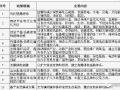 “双碳”相关政策措施将陆续出炉 金融将发挥重要作用