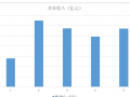 光伏装机量全国前10公司，目前股价还低于15元