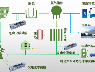 长城全新高性能膜电极实现规模化量产