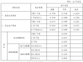 取消一般工商业销售电价，推进风电、光伏发电无补贴平价上网！