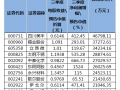 宁德时代、比亚迪多家巨头争相布局，储能概念强势爆发！