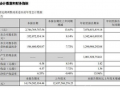 宁德时代、华为双双发力储能业务，行业巨头为何押注储能赛道？