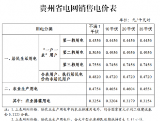 燃煤发电0.3515元/每千瓦！贵州发布电价市场化改革通知