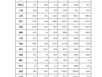 国家能源局：前三季度分布式光伏新增16.4GW，占比超64%