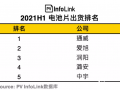 亏损也要买买买，龙头企业锁定超194亿采购合同