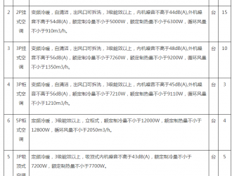 某部空调采购及安装竞争性谈判公告