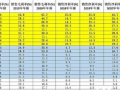 从利润率角度看风电细分赛道