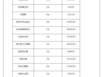 八五四农场核酸实验室建设项目竞争性磋商公告