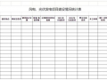 湖北：电力供需持续趋紧，加快风、光项目建设进度