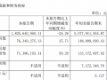 华电重工前三季度财报出炉