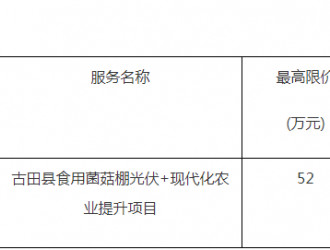 古田县食用菌菇棚光伏+现代化农业提升项目竞争性磋商