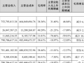 禾望电气：海上风电龙头，业绩短期承压