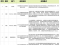 中共中央、国务院密集发布指导性政策10月累计16条政策梳理！