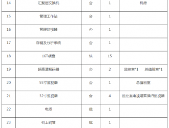 某单位安防系统设备采购项目公开招标公告