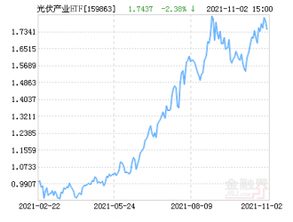 鹏华中证光伏产业ETF净值下跌1.92％ 请保持关注