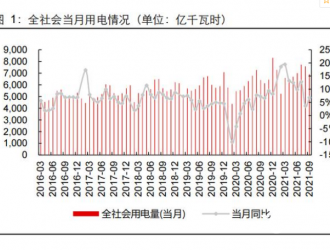 电力行业三季报综述：煤电顶牛火电亏损，清洁能源景气依旧