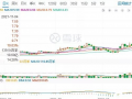 三季度营收利润双降、公司三发风险提示