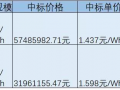 最新储能EPC中标：1.437元/Wh&1.598元/Wh