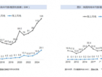 海上风电：我国成为全球海上风电装机容量最大的国家