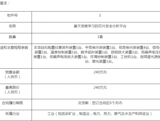 复旦大学基于深度学习的芯片安全分析平台采购公开招标公告