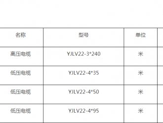 2021年佳郊局线缆采购项目公开招标公告