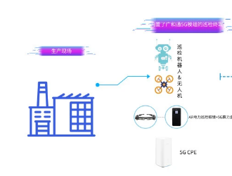 5G＋AIoT“零碳”解决方案｜智能电网全连接