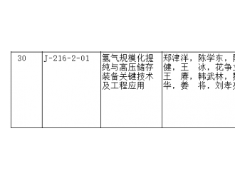 氢提纯与氢存储项目获国家科学技术进步奖