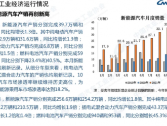 2021年10月燃料电池汽车产销量出炉