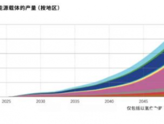 绿氢生产的4大技术和主要挑战