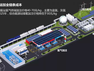 中国石化江宁：发展氢能、调整能源结构是解决碳排放的治本之策