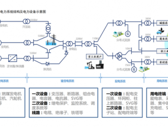 新能源消纳成为时代命题 新型电力系统建设迫在眉睫