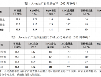 锂矿“抢矿大战”进行时：华友钴业4.2亿美元拿下非洲锂矿