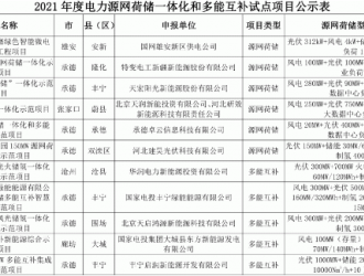 20000Nm3/h制氢能力！河北公示六例新能源+制氢项目