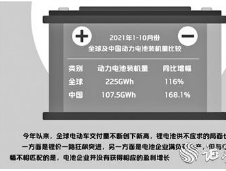 锂电量价齐升供需失衡 上市公司争夺产业链话语权纷纷“抢矿”