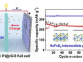 西安交大科研人员在钾离子电池领域取得重要进展