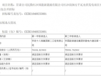 3.8元/W，国家能源集团200MW光伏场区EPC开标