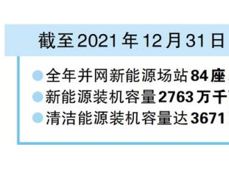 甘肃电网2021年新增新能源装机容量突破500万千瓦